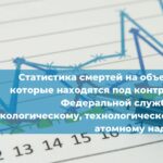 Правительство утвердило Концепцию подготовки кадров для строительной отрасли и жилищно-коммунального хозяйства до 2035 года