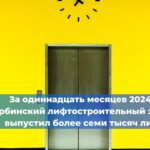 18 декабря состоялось заседание технического комитета по стандартизации ТК 209 «Лифты, эскалаторы, пассажирские конвейеры и платформы подъёмные для инвалидов», на котором были подведены итоги работы за 2024 год и определены приоритеты на 2025 год